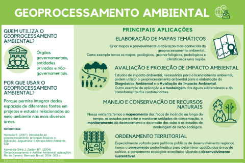Geoprocessamento ambiental: como utilizar? - Pós-graduação Ead AgroPós