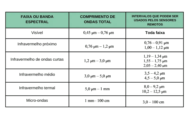 Sensoriamento remoto
